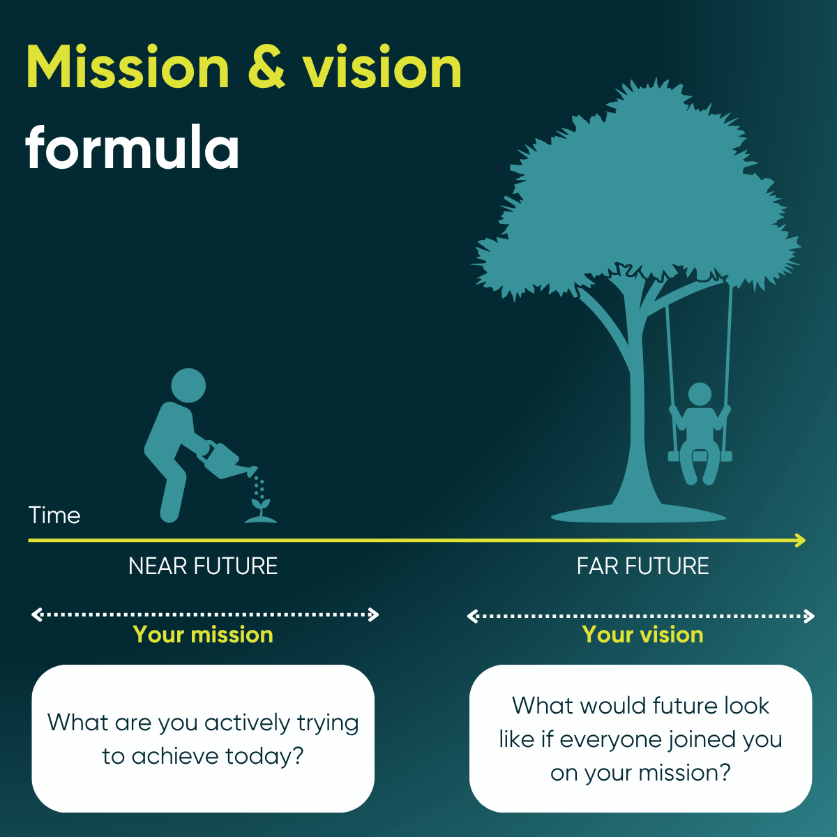 Brand, Mission & Vision Marketing Training