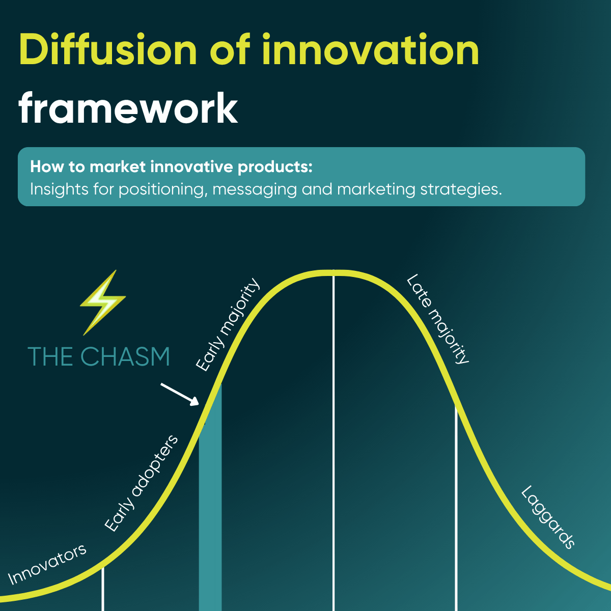 How To Market Innovations Training